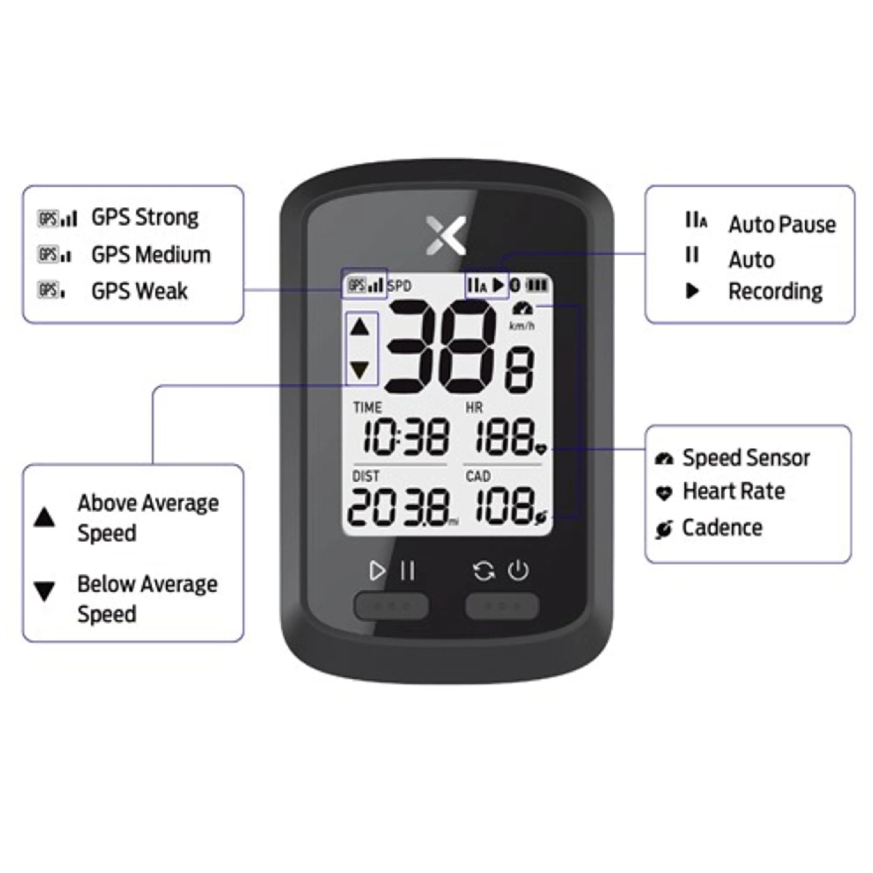 Azur Commuter GPS