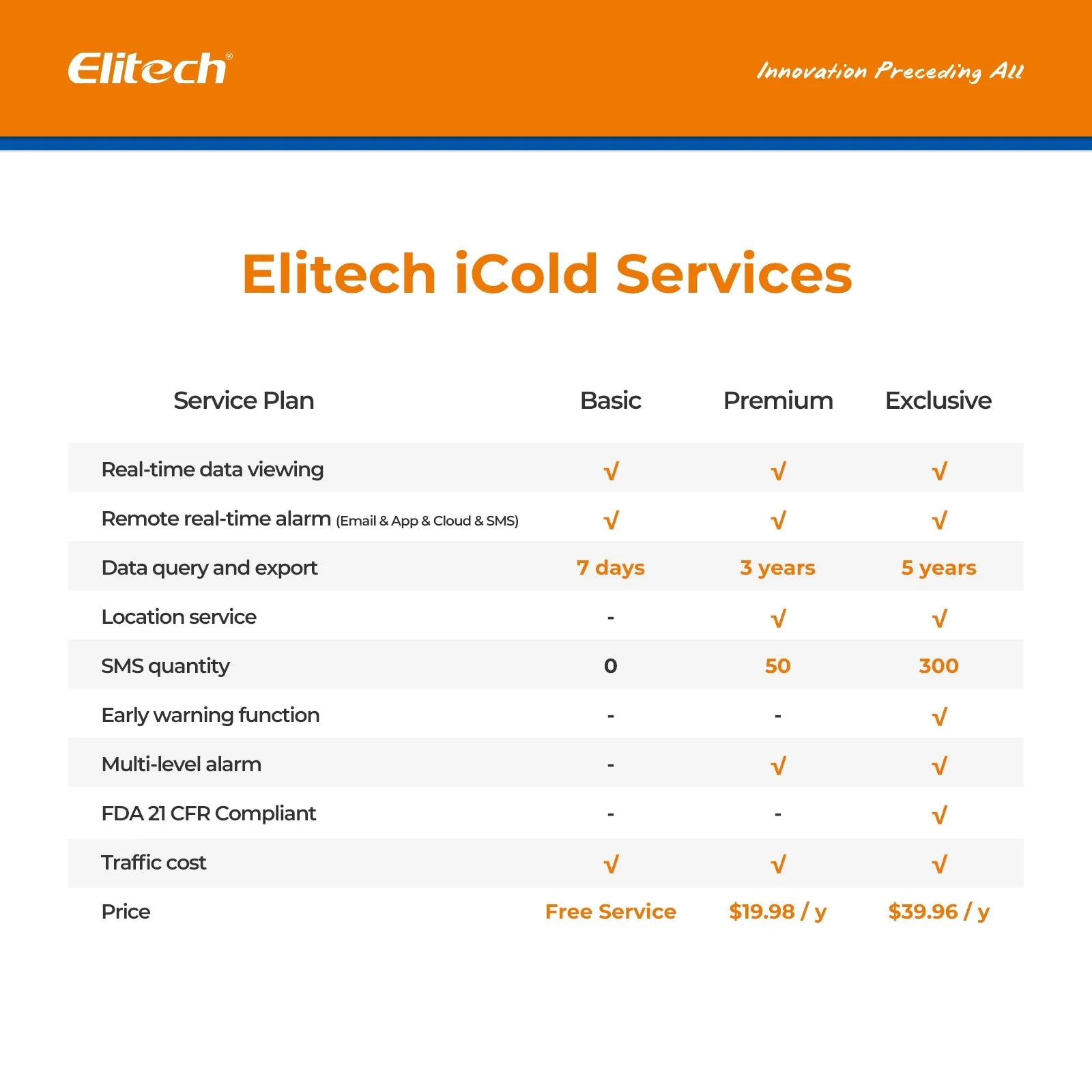 Elitech RCW-3000 & RCW-3200 WiFi 4G Wireless Temperature Humidity Data Logger and Transceiver Monitor System with Cloud and Mobile App