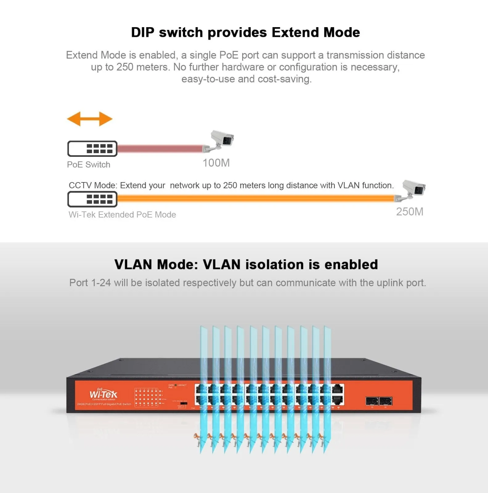 Network Switch, PoE, 24 2 Port, 250W